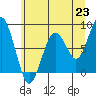Tide chart for Willapa River, Raymond, Washington on 2021/06/23