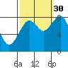 Tide chart for Willapa River, Raymond, Washington on 2021/09/30