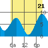 Tide chart for Willapa River, Raymond, Washington on 2022/06/21