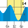 Tide chart for Willapa River, Raymond, Washington on 2023/04/14