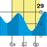 Tide chart for Willapa River, Raymond, Washington on 2023/04/29