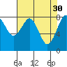 Tide chart for Willapa River, Raymond, Washington on 2023/04/30