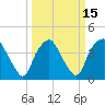 Tide chart for Reaves Point, Cape Fear River, North Carolina on 2021/03/15