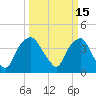 Tide chart for Reaves Point, Cape Fear River, North Carolina on 2022/03/15
