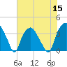 Tide chart for Reaves Point, Cape Fear River, North Carolina on 2022/07/15