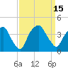 Tide chart for Reaves Point, North Carolina on 2022/09/15