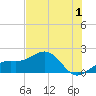 Tide chart for Redfish Pass, Captiva Island, Florida on 2023/07/1