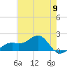 Tide chart for Redfish Pass, Captiva Island, Florida on 2024/05/9
