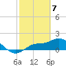 Tide chart for Redfish Point, Manatee River, Florida on 2021/02/7