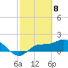 Tide chart for Redfish Point, Manatee River, Florida on 2021/02/8