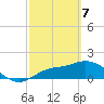 Tide chart for Redfish Point, Manatee River, Florida on 2021/03/7