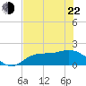 Tide chart for Redfish Point, florida on 2022/05/22