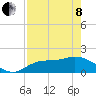 Tide chart for Redfish Point, florida on 2022/05/8