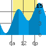 Tide chart for San Francisco Bay, Wharf 5, Redwood City, California on 2021/09/15