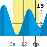 Tide chart for San Francisco Bay, Redwood Creek Marker 8, California on 2021/04/13