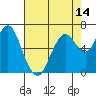 Tide chart for San Francisco Bay, Redwood Creek Marker 8, California on 2021/05/14