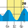 Tide chart for San Francisco Bay, Redwood Creek Marker 8, California on 2021/05/20