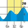 Tide chart for Redwood Creek Marker 8, California on 2022/08/20