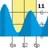Tide chart for San Francisco Bay, Redwood Creek Marker 8, California on 2023/03/11