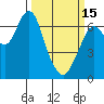 Tide chart for San Francisco Bay, Redwood Creek Marker 8, California on 2023/03/15
