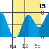 Tide chart for San Francisco Bay, Redwood Creek Marker 8, California on 2023/08/15