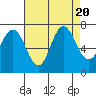 Tide chart for San Francisco Bay, Redwood Creek Marker 8, California on 2023/08/20