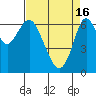 Tide chart for San Francisco Bay, Redwood Creek Marker 8, California on 2024/04/16