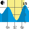 Tide chart for San Francisco Bay, Redwood Creek Marker 8, California on 2024/05/15