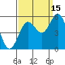 Tide chart for Umpqua River, Reedsport, Oregon on 2021/09/15