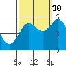 Tide chart for Umpqua River, Reedsport, Oregon on 2021/09/30