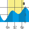 Tide chart for Umpqua River, Reedsport, Oregon on 2023/09/8