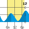 Tide chart for Rehoboth Beach, Delaware on 2021/05/12