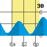 Tide chart for Rehoboth Beach, Delaware on 2022/07/30