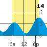 Tide chart for Rehoboth Beach, Delaware on 2023/08/14