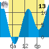 Tide chart for Reid Bay, Alaska on 2022/07/13