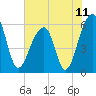Tide chart for SE Paradise Island, Wando River, South Carolina on 2021/06/11
