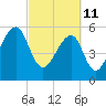 Tide chart for SE Paradise Island, Wando River, South Carolina on 2022/03/11