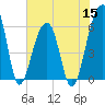 Tide chart for SE Paradise Island, Wando River, South Carolina on 2022/06/15