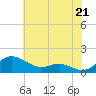 Tide chart for Rhode River, Chesapeake Bay, Maryland on 2021/07/21