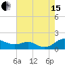 Tide chart for Rhode River, Chesapeake Bay, Maryland on 2021/08/15
