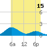 Tide chart for Rhode River (County Wharf), Maryland on 2022/06/15
