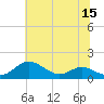 Tide chart for Rhode River, Chesapeake Bay, Maryland on 2022/07/15