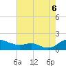 Tide chart for Rhode River (County Wharf), Maryland on 2022/08/6