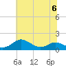 Tide chart for Rhode River, Chesapeake Bay, Maryland on 2023/07/6