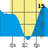 Tide chart for Richardson, Lopez Island, Washington on 2021/06/15