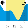 Tide chart for Richardson, Lopez Island, Washington on 2021/06/17