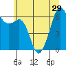 Tide chart for Richardson, Lopez Island, Washington on 2021/06/29