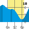 Tide chart for Richardson, Lopez Island, Washington on 2022/04/10