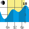 Tide chart for Richardson, Lopez Island, Washington on 2022/08/18