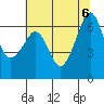 Tide chart for Richardson, Lopez Island, Washington on 2023/08/6